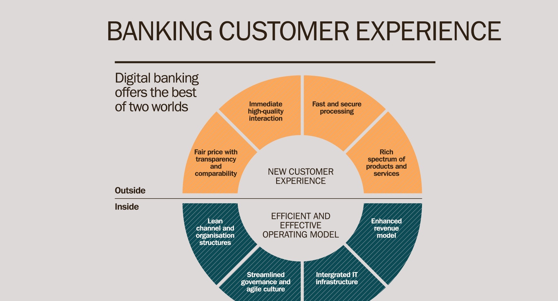 Bank Customer Value Mapping